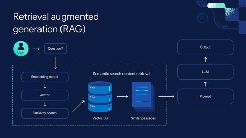 Building a Custom RAG for AI